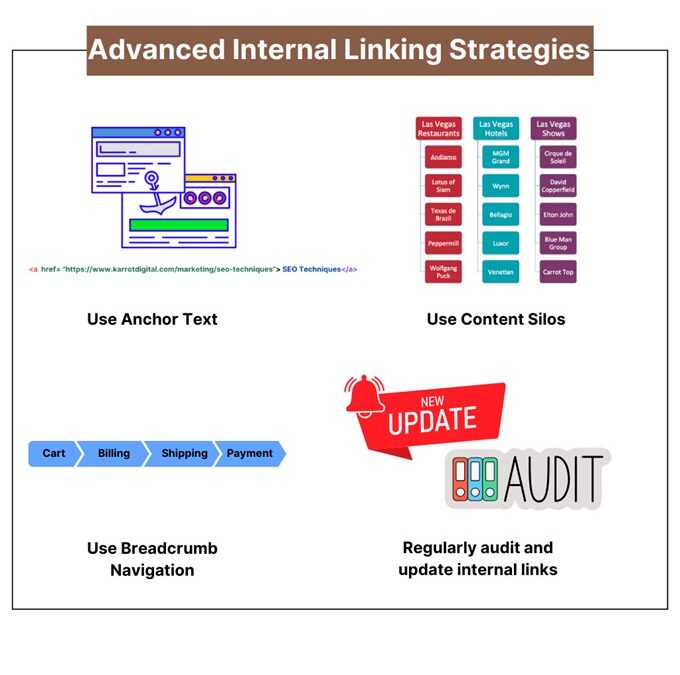 Mastering Internal Linking: Elevate SEO and User Experience on Your Website