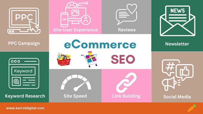 Optimizing E-commerce SEO: A Guide to Boost Sales